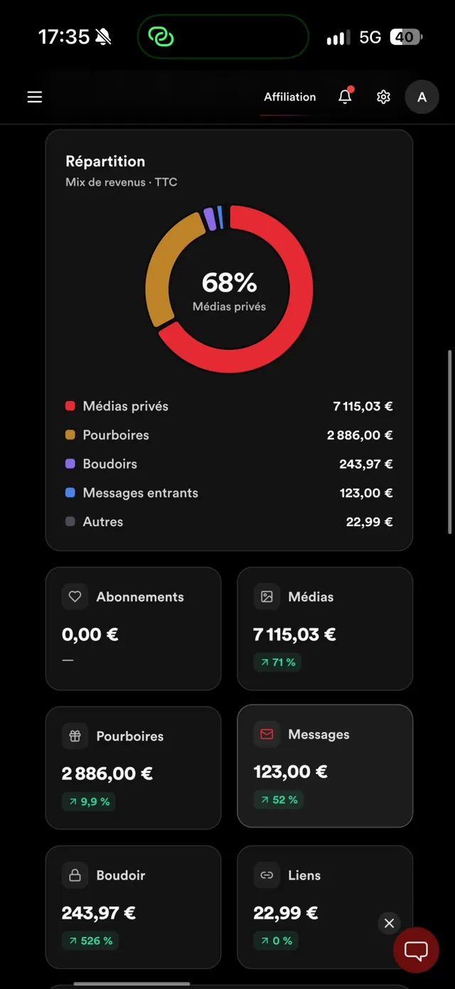 Capture Reveal du 8 octobre 2026 : répartition des revenus, 68 % en médias privés (7 115,03 €), 2 886,00 € de pourboires, 243,97 € de boudoirs, 123,00 € de messages entrants